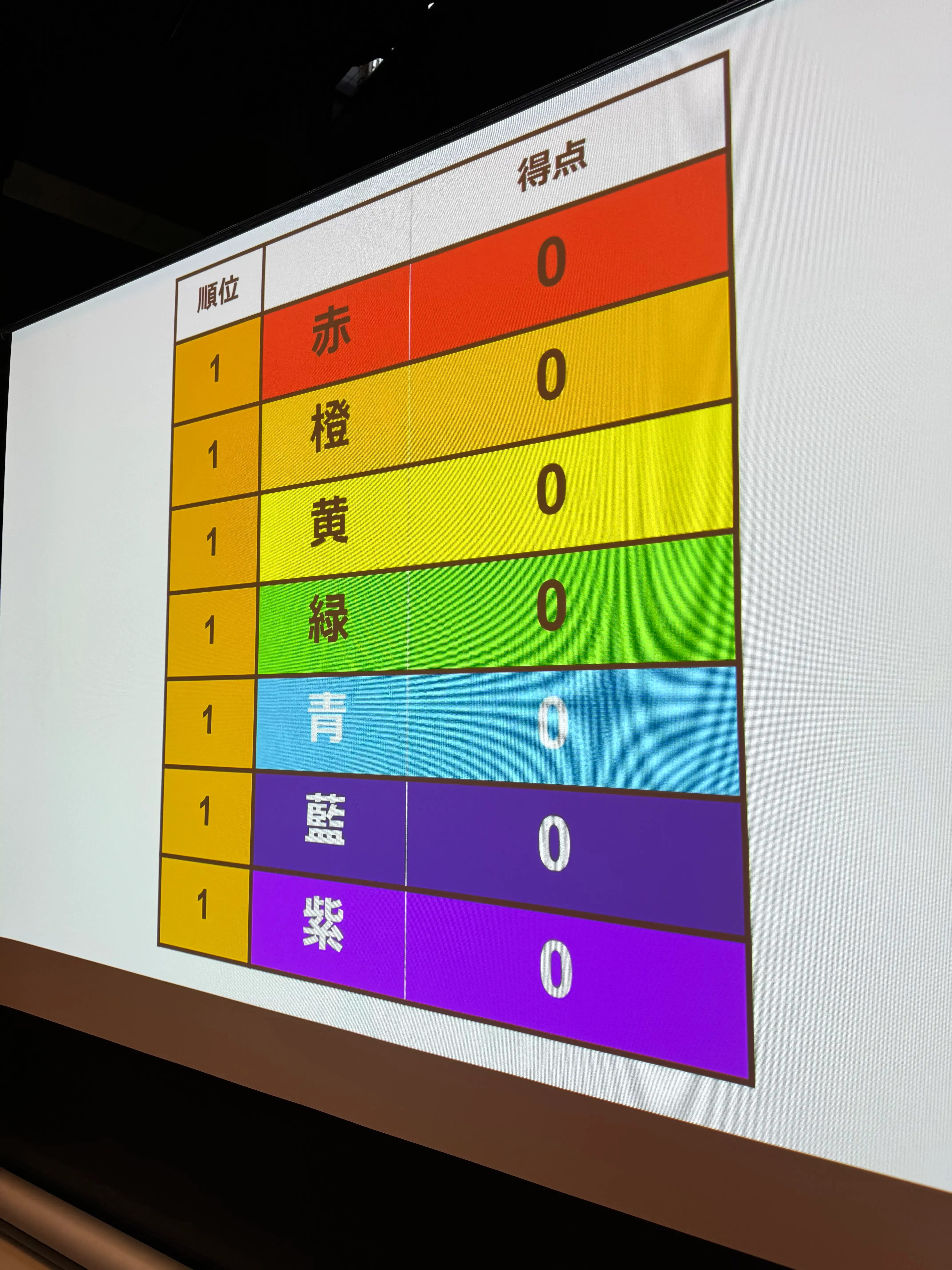 体育祭の様子
